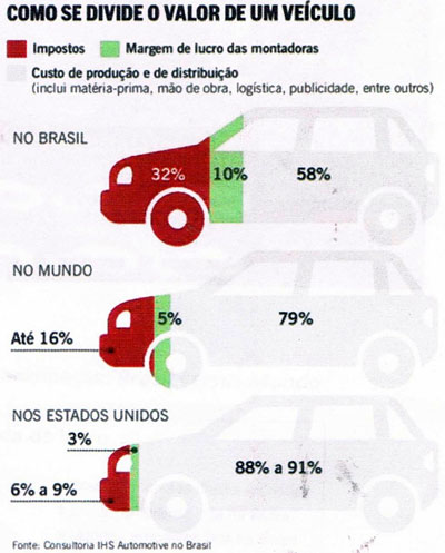 avalia-carros-rico-avalia-o-carro-usado-mais-caro-do-mundo