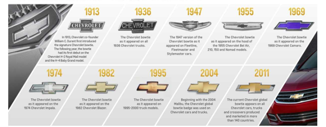 3 de novembro - Aniversário da Chevrolet