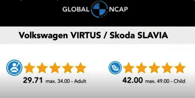 Avaliação do VW Virtus 2023 em Crash Test do Global NCAP
