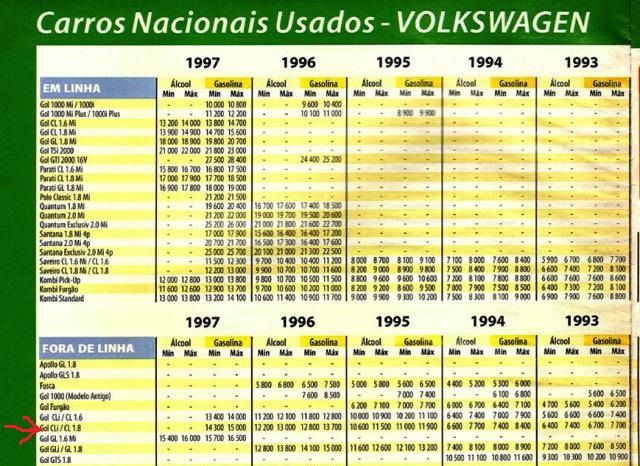 Avaliação da tabela de preço de veículos da Revista 4 Rodas