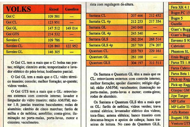 Avaliação das versões do GOL na Revista 4 Rodas