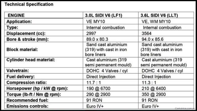 Avaliação do Holden Commodore VE SIDI MY10
